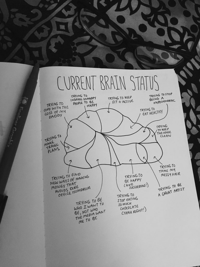 brain status